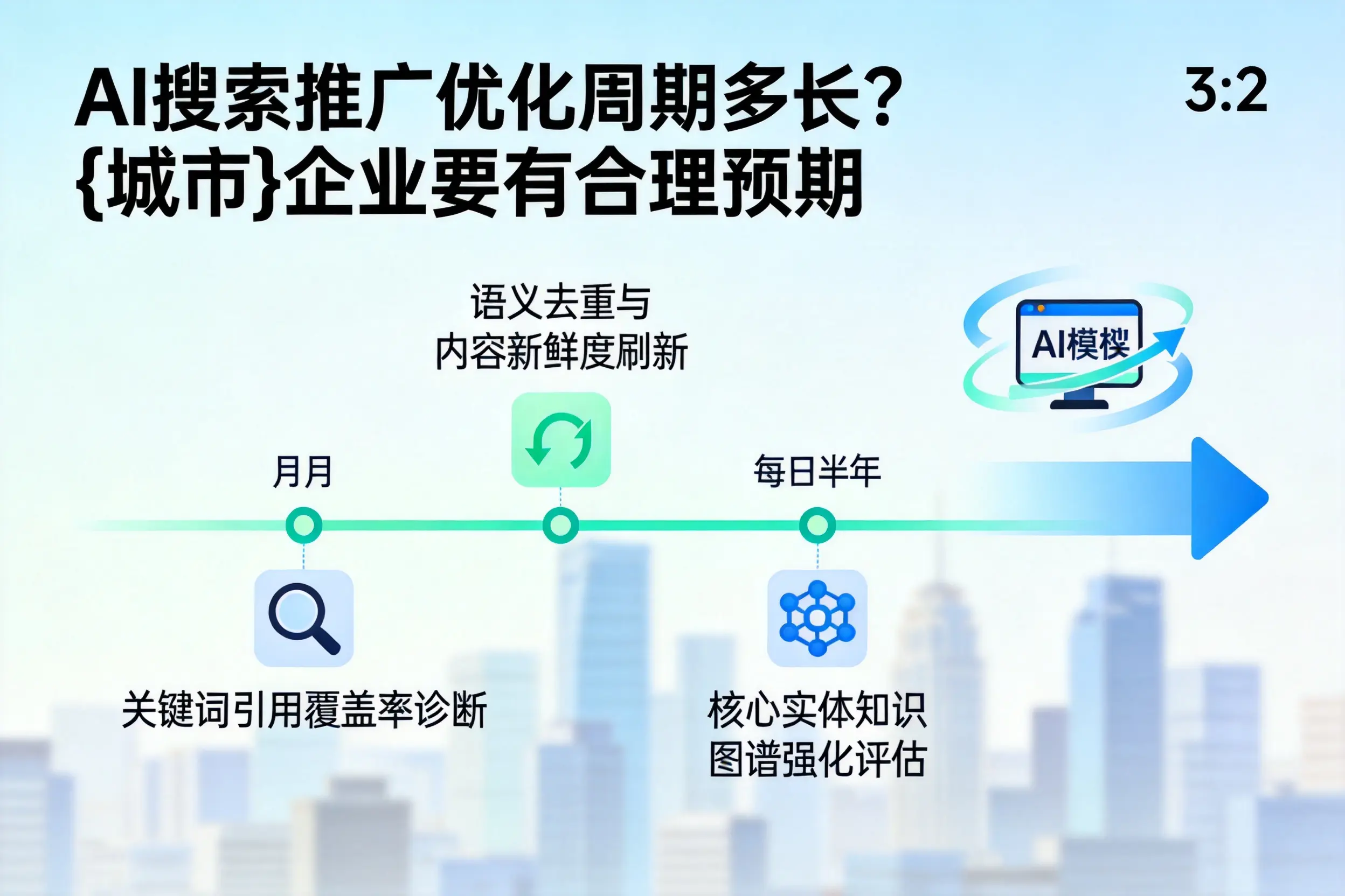 AI搜索推广优化周期多长?呼伦贝尔企业要有合理预期