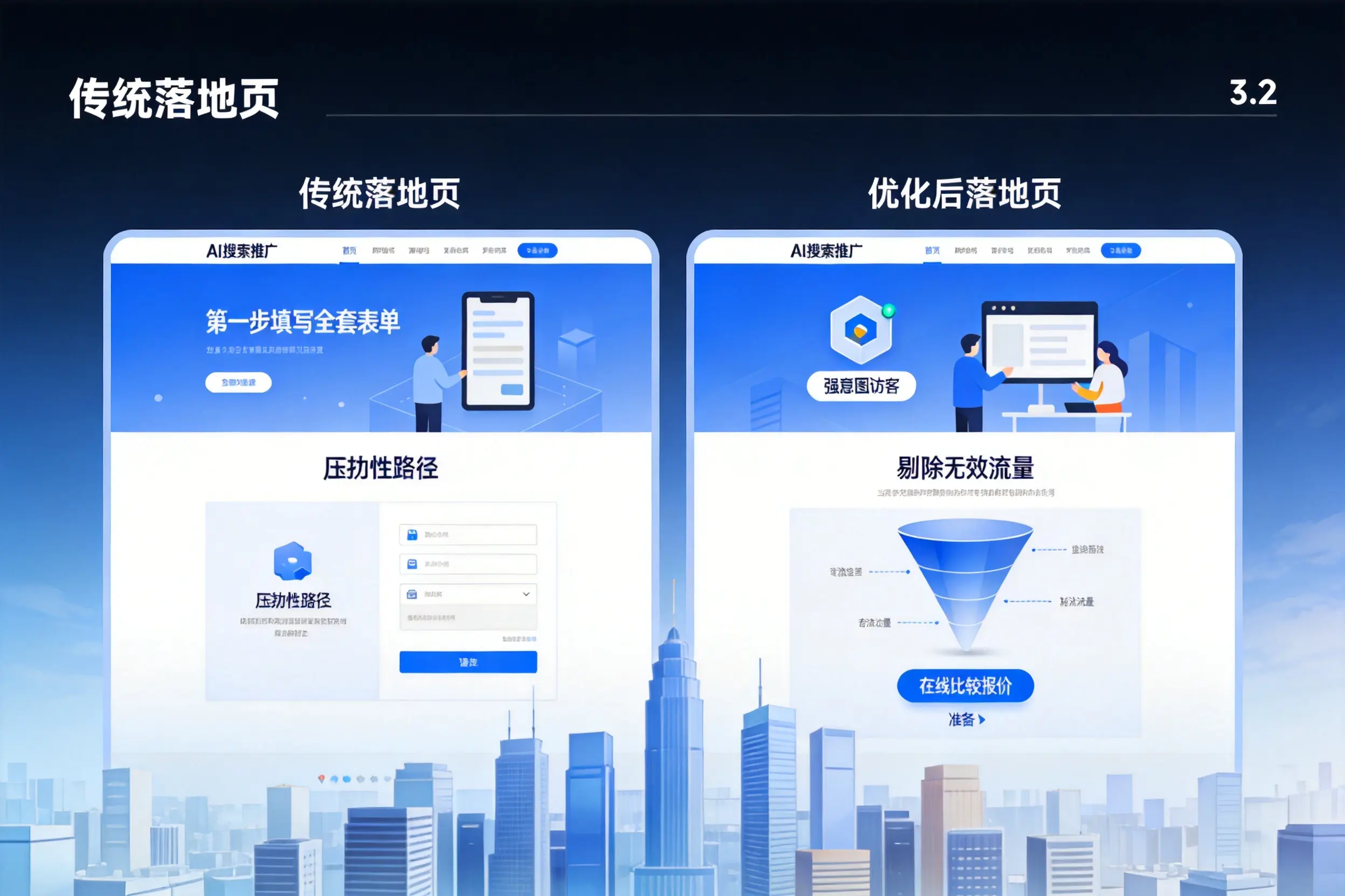 AI搜索推广落地页转化低？呼伦贝尔企业优化方法详解