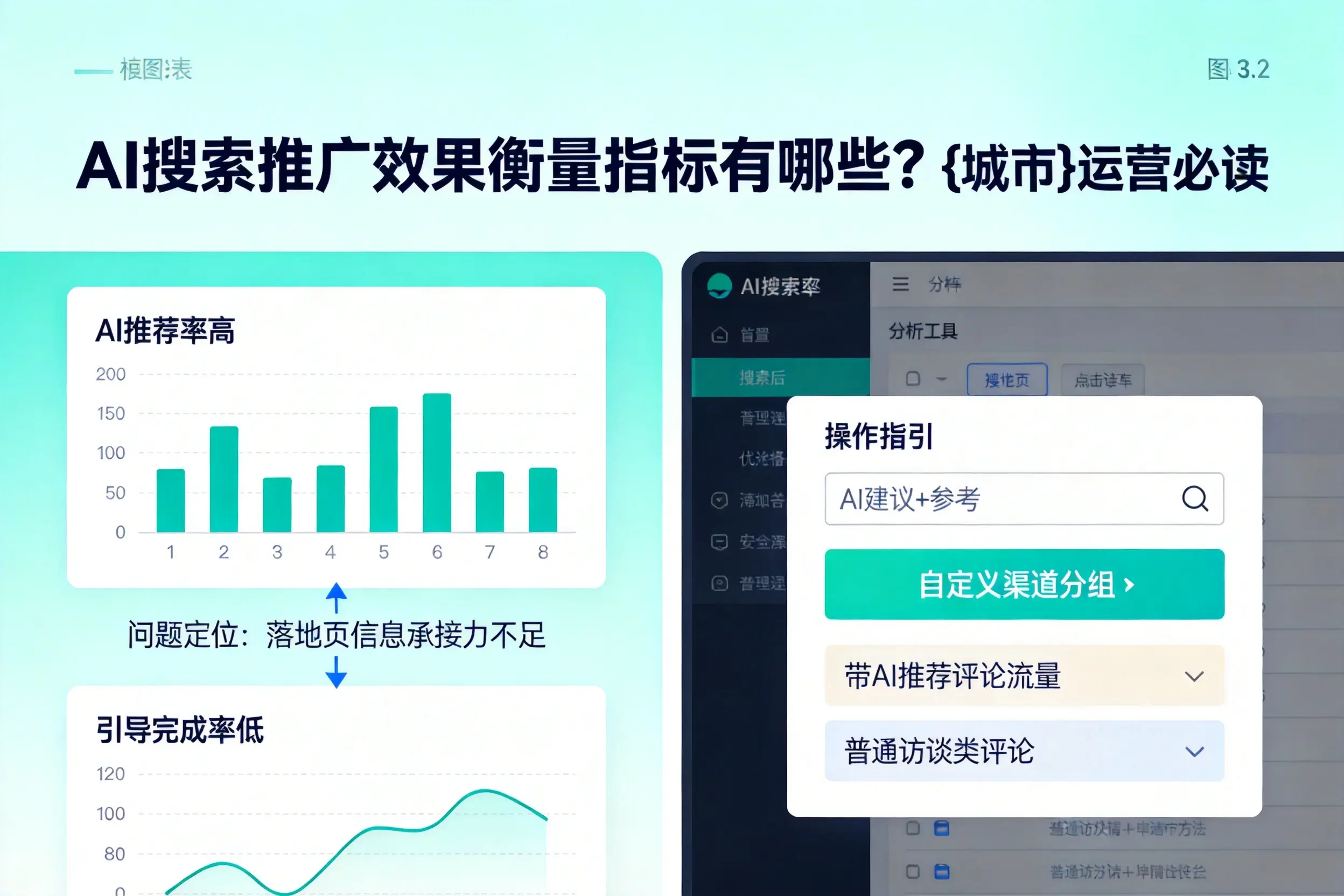 AI搜索推广效果衡量指标有哪些？呼伦贝尔运营必读