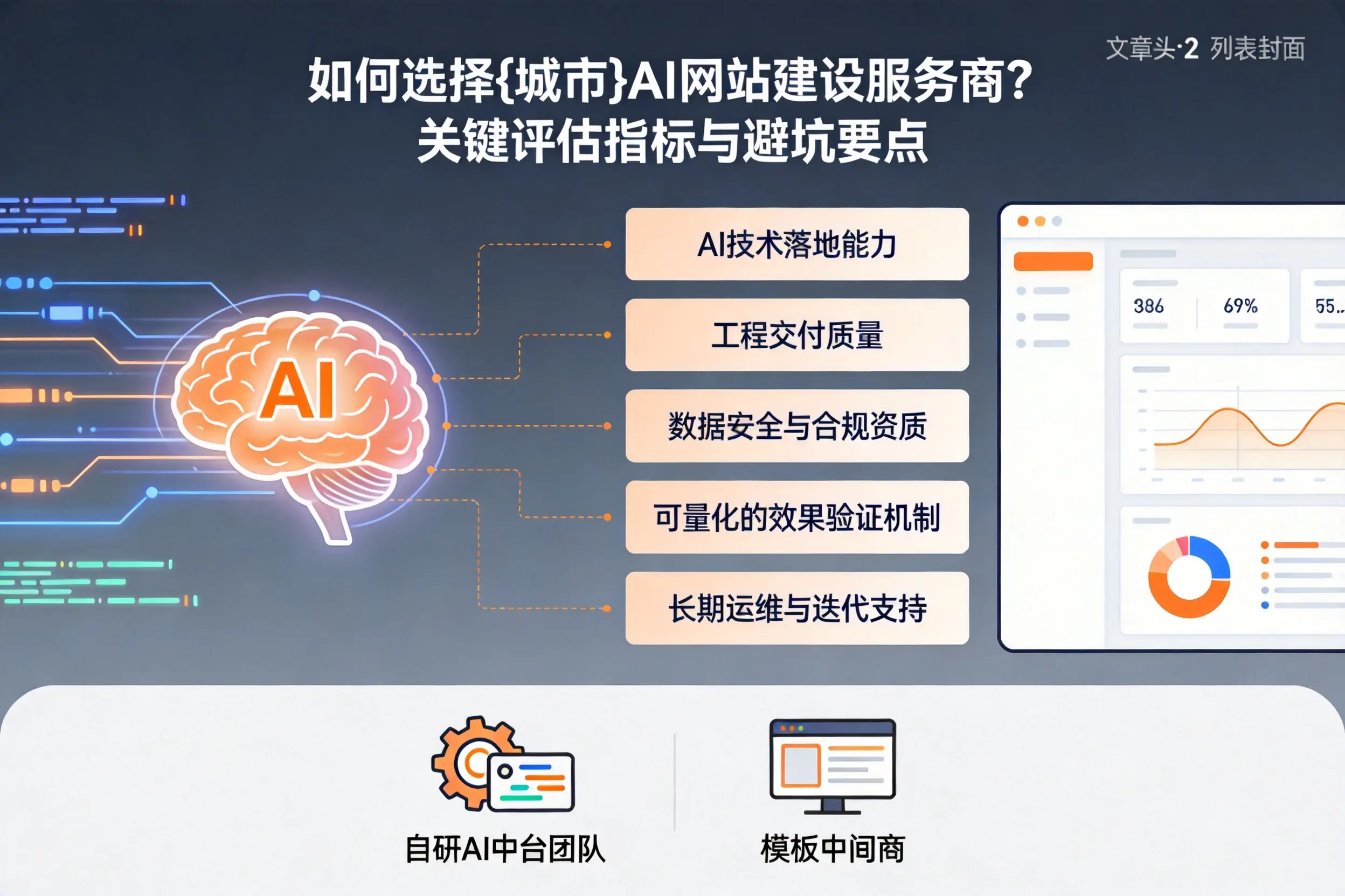 如何选择呼伦贝尔AI网站建设服务商？关键评估指标与避坑要点