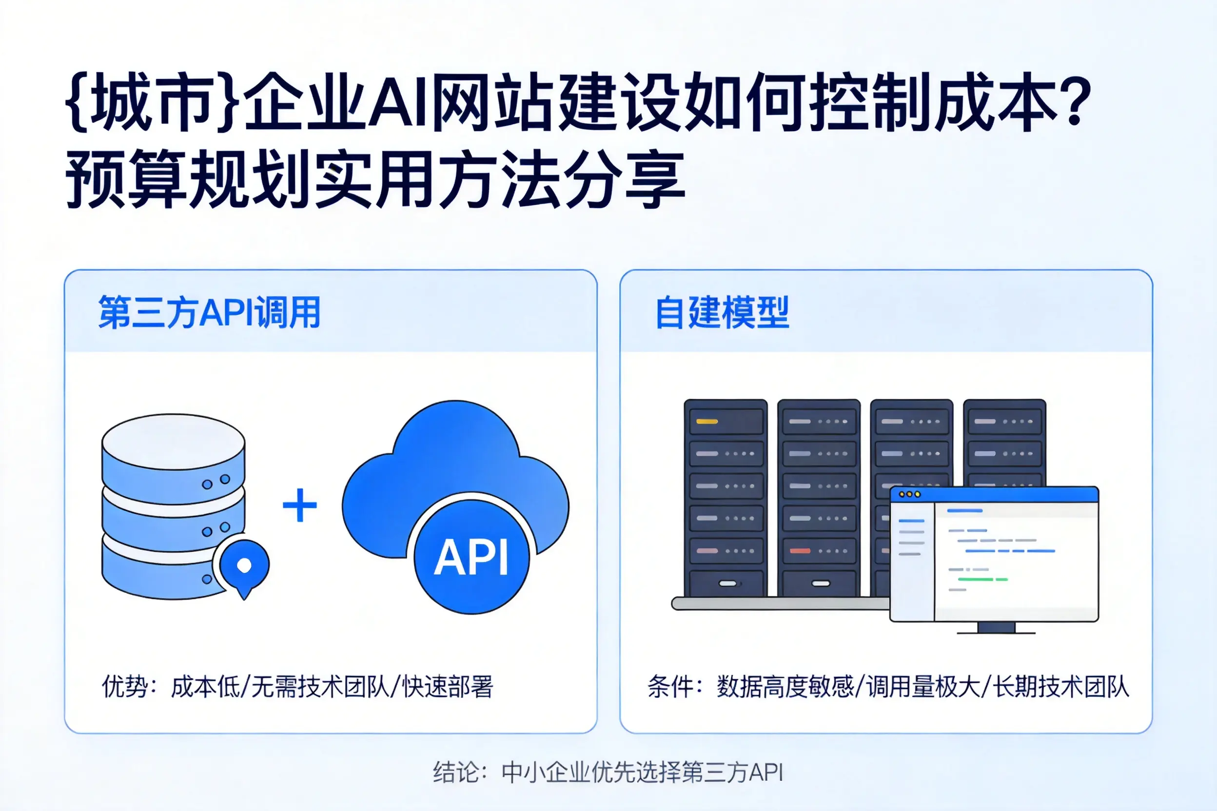 呼伦贝尔企业AI网站建设如何控制成本？预算规划实用方法分享