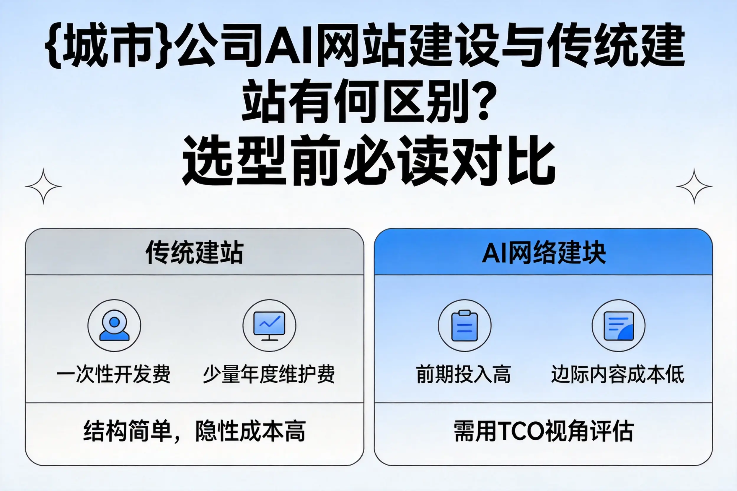 呼伦贝尔公司AI网站建设与传统建站有何区别？选型前必读对比