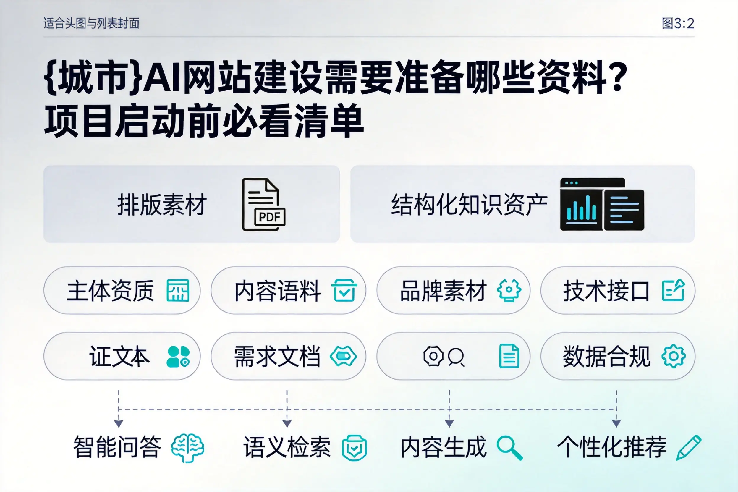 呼伦贝尔AI网站建设需要准备哪些资料？项目启动前必看清单