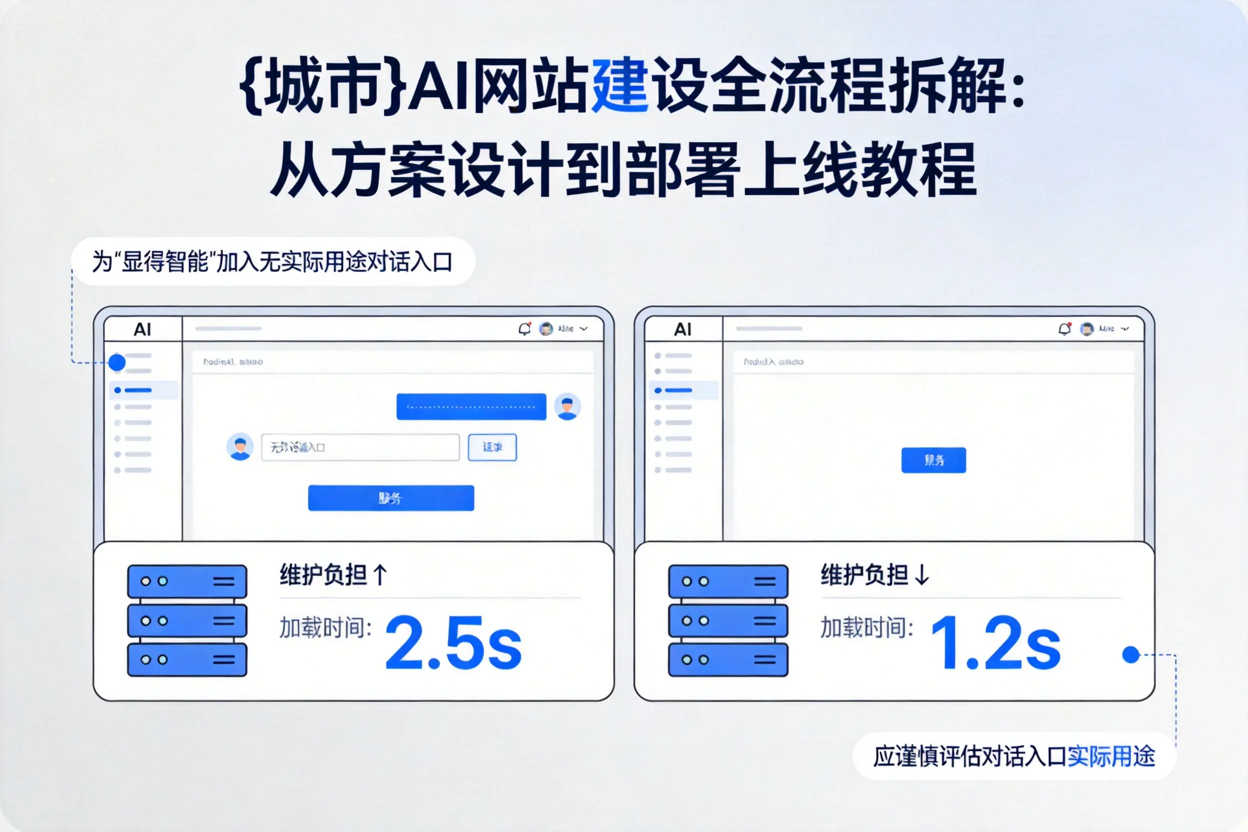 呼伦贝尔AI网站建设全流程拆解:从方案设计到部署上线教程