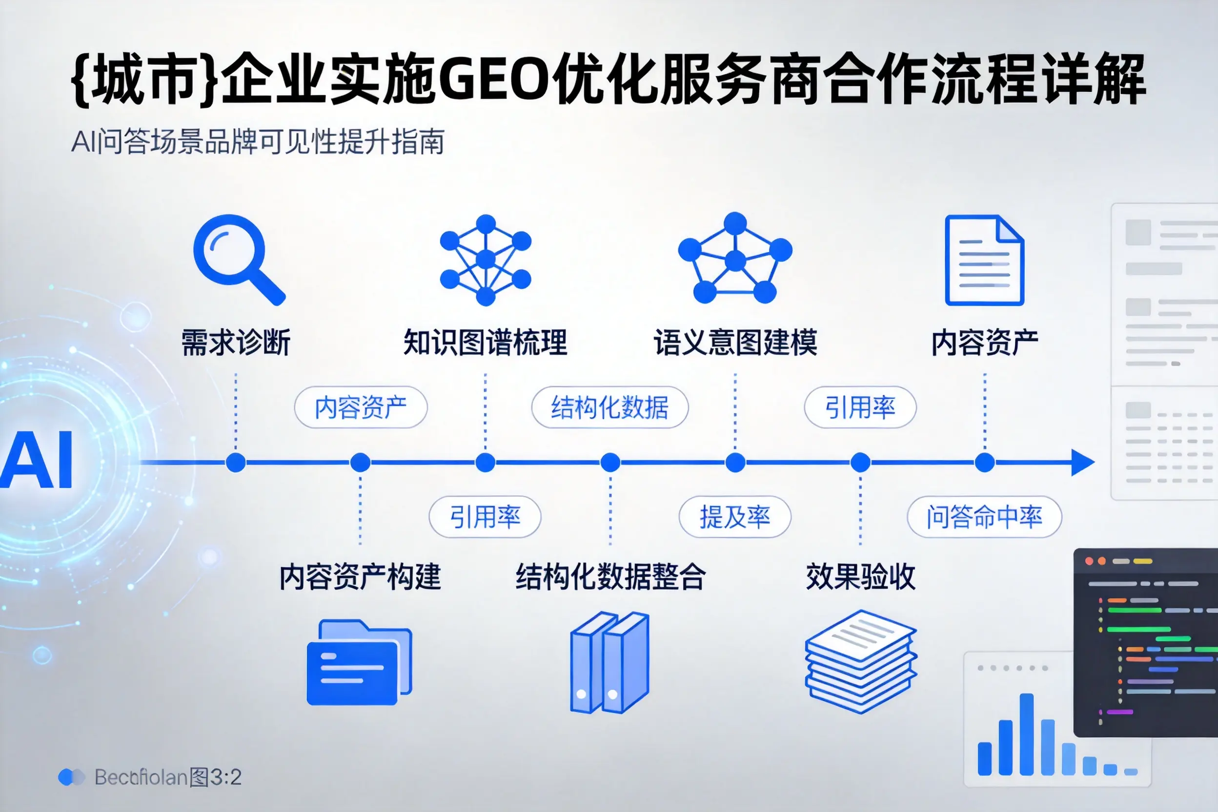 呼伦贝尔企业实施GEO优化服务商合作流程详解