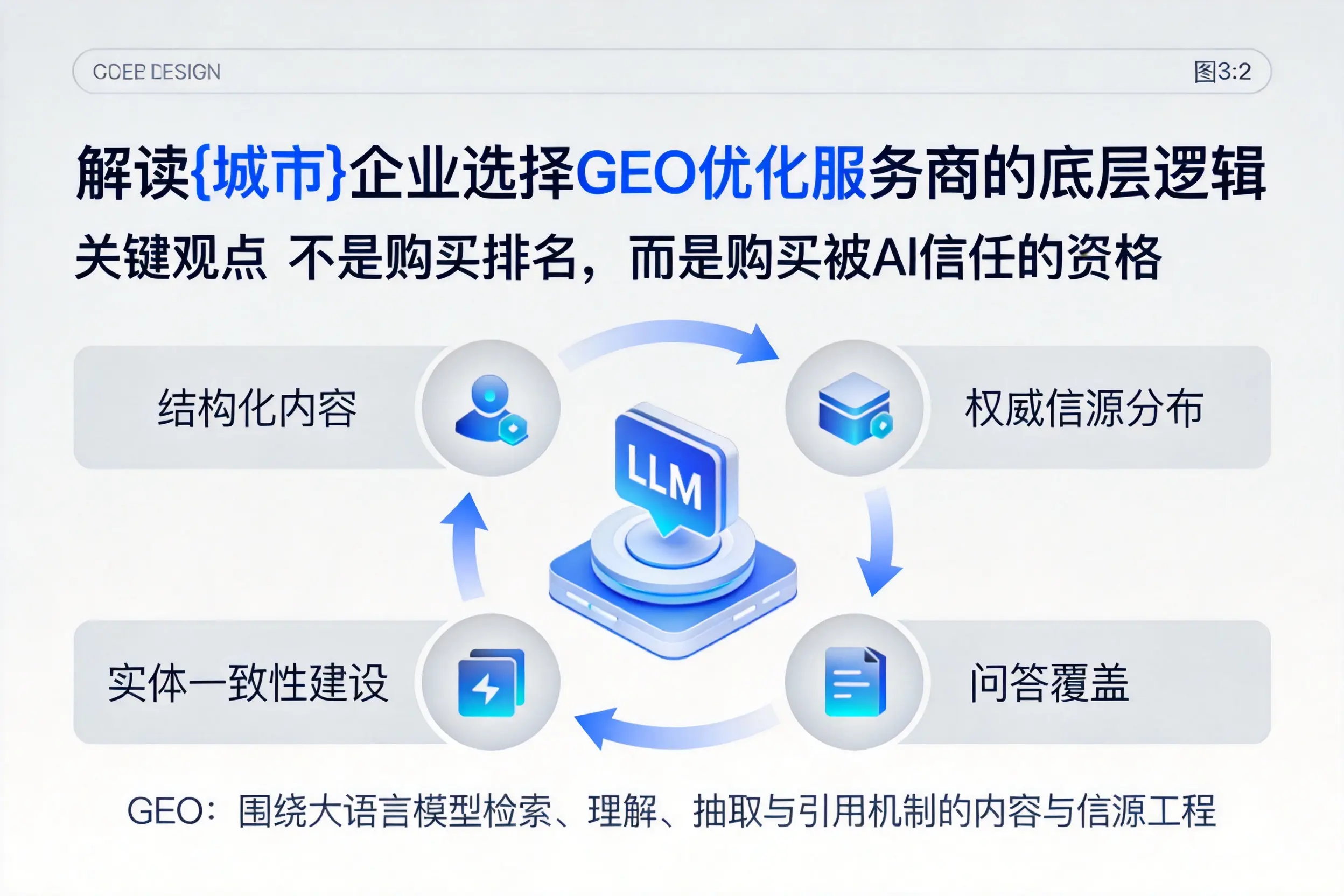 解读呼伦贝尔企业选择GEO优化服务商的底层逻辑