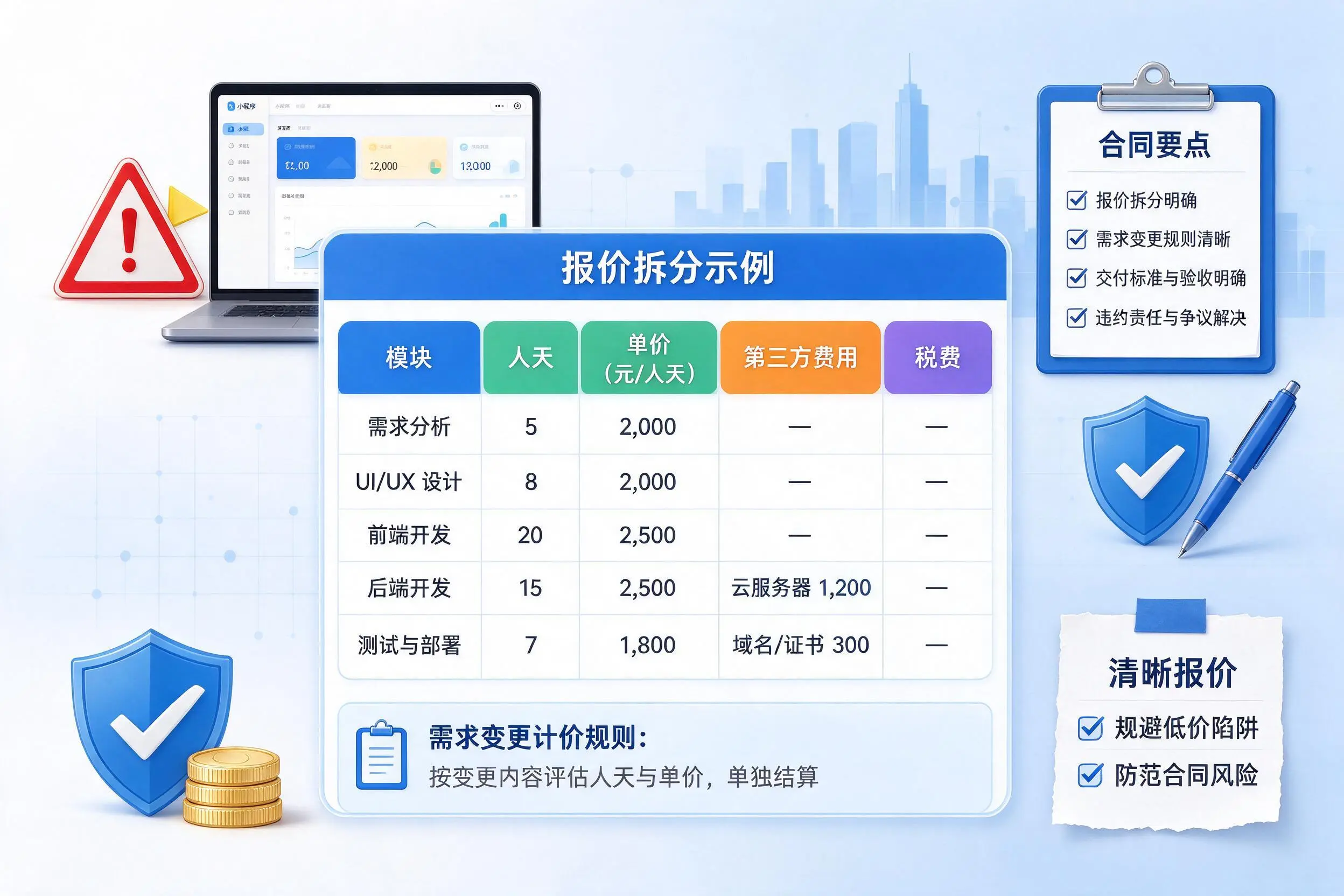 呼伦贝尔小程序开发避坑指南：低价陷阱与合同风险