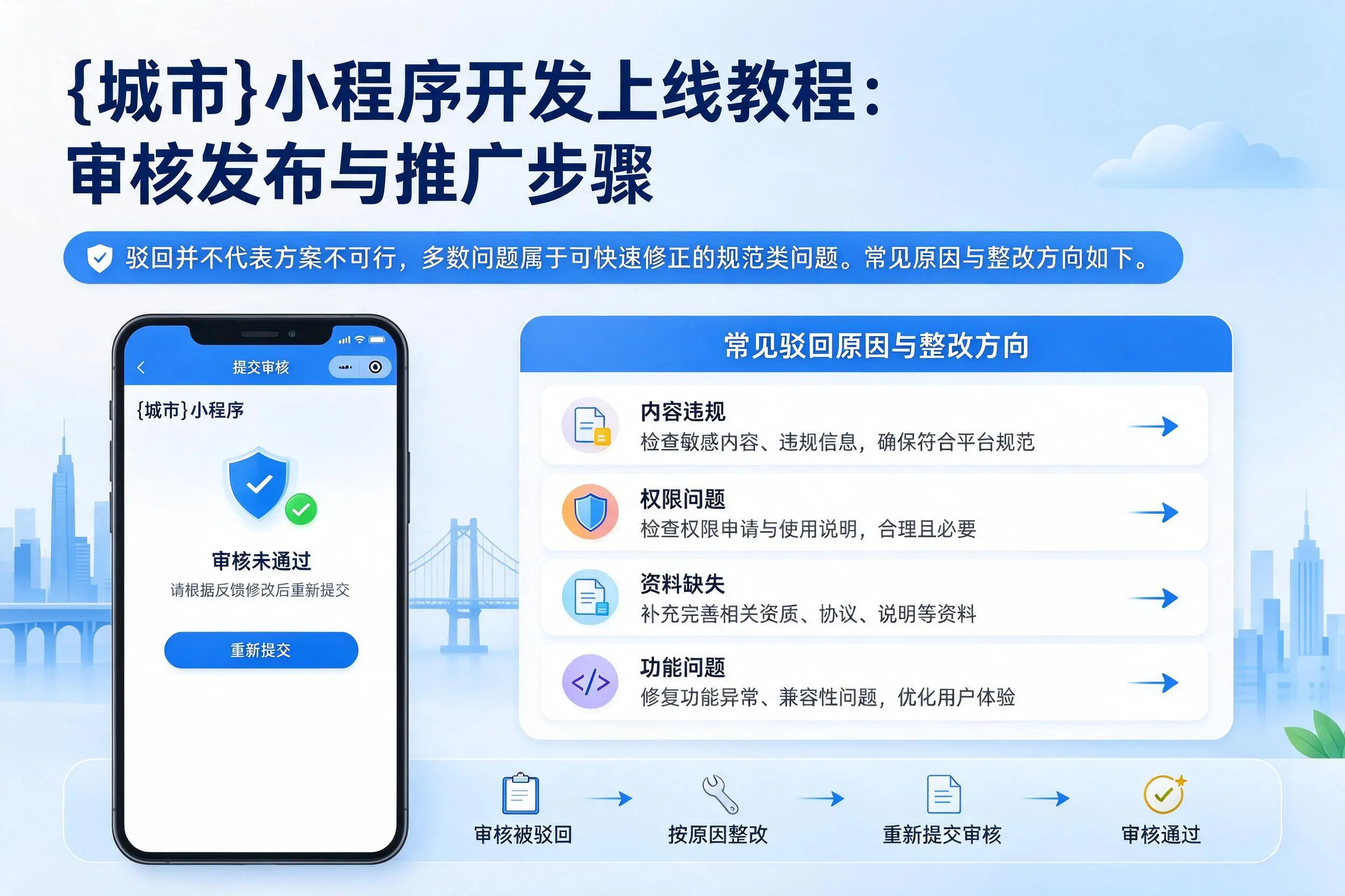 呼伦贝尔小程序开发上线教程:审核发布与推广步骤
