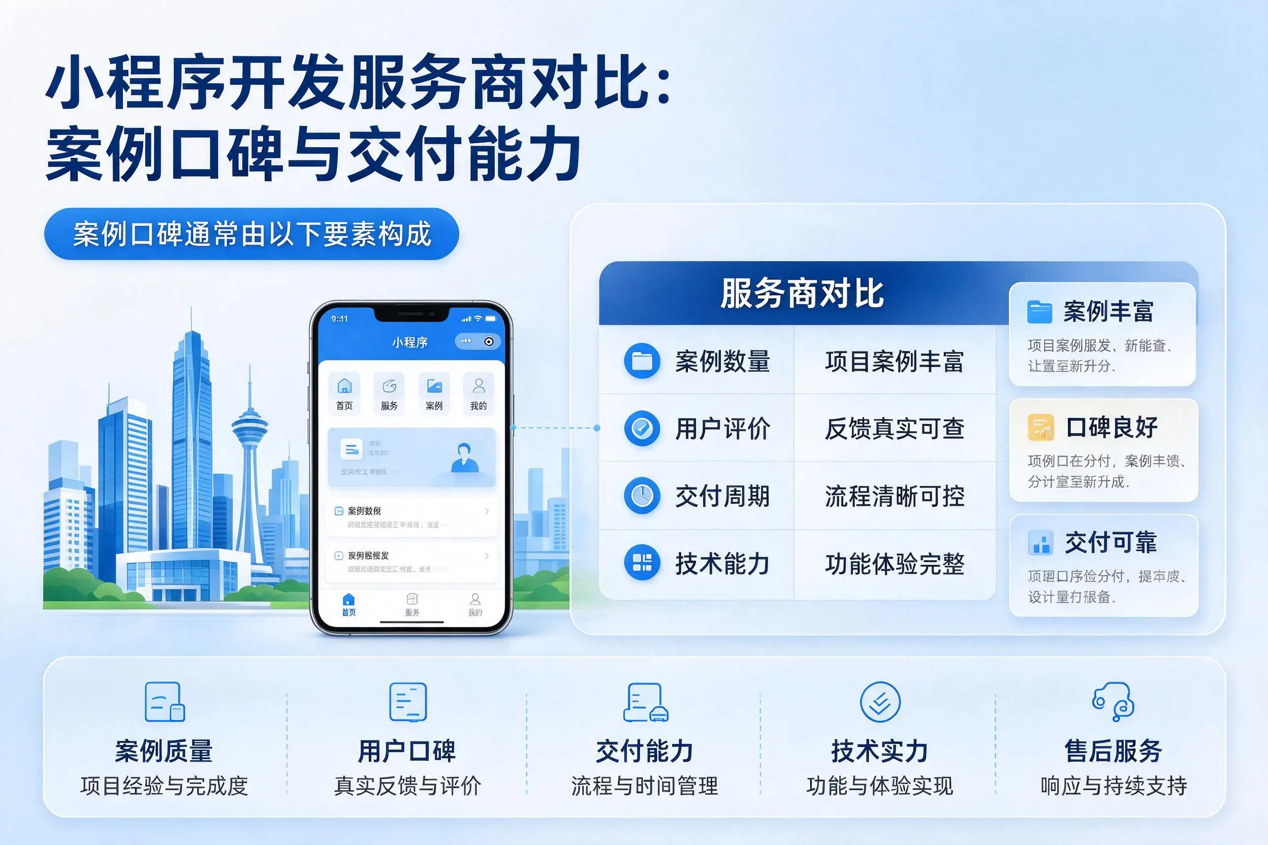 呼伦贝尔小程序开发服务商对比:案例口碑与交付能力