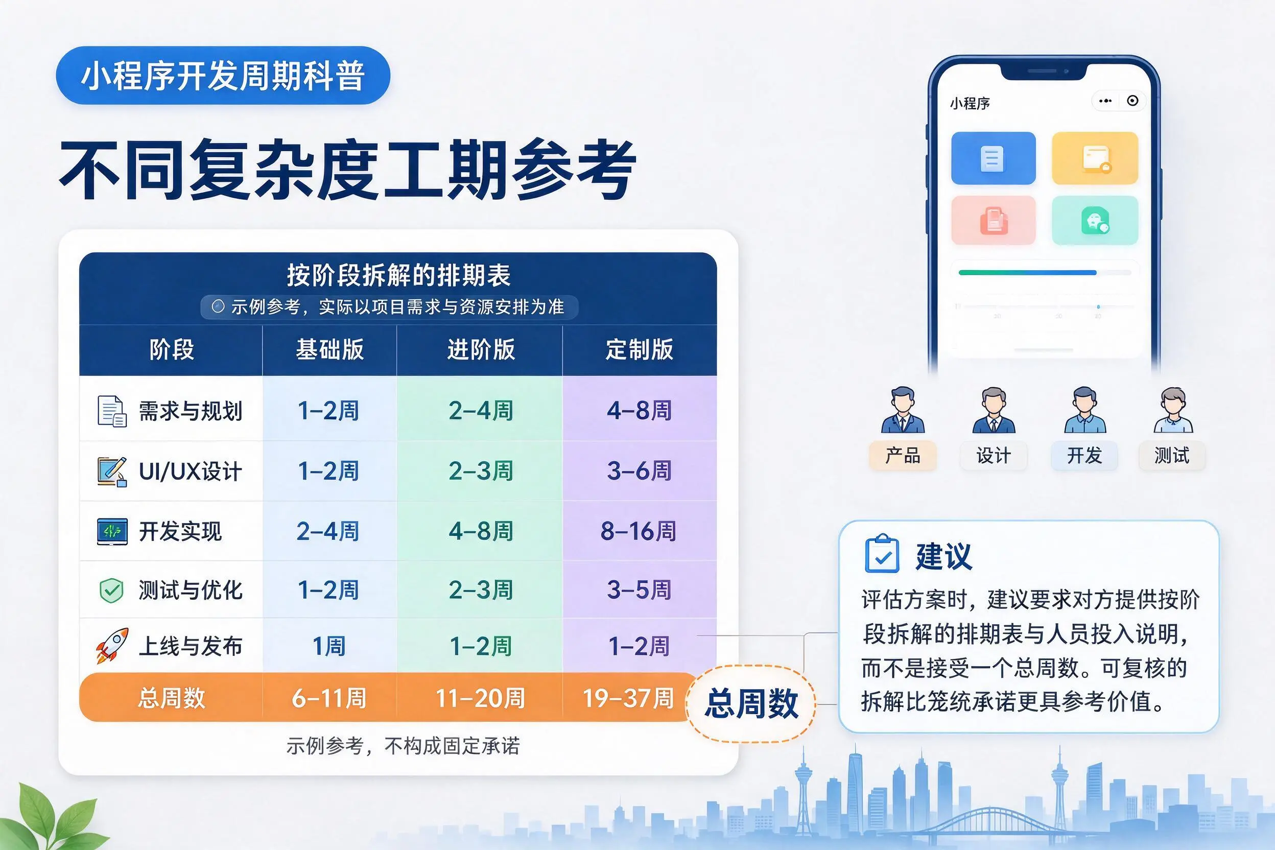 呼伦贝尔小程序开发周期科普:不同复杂度工期参考