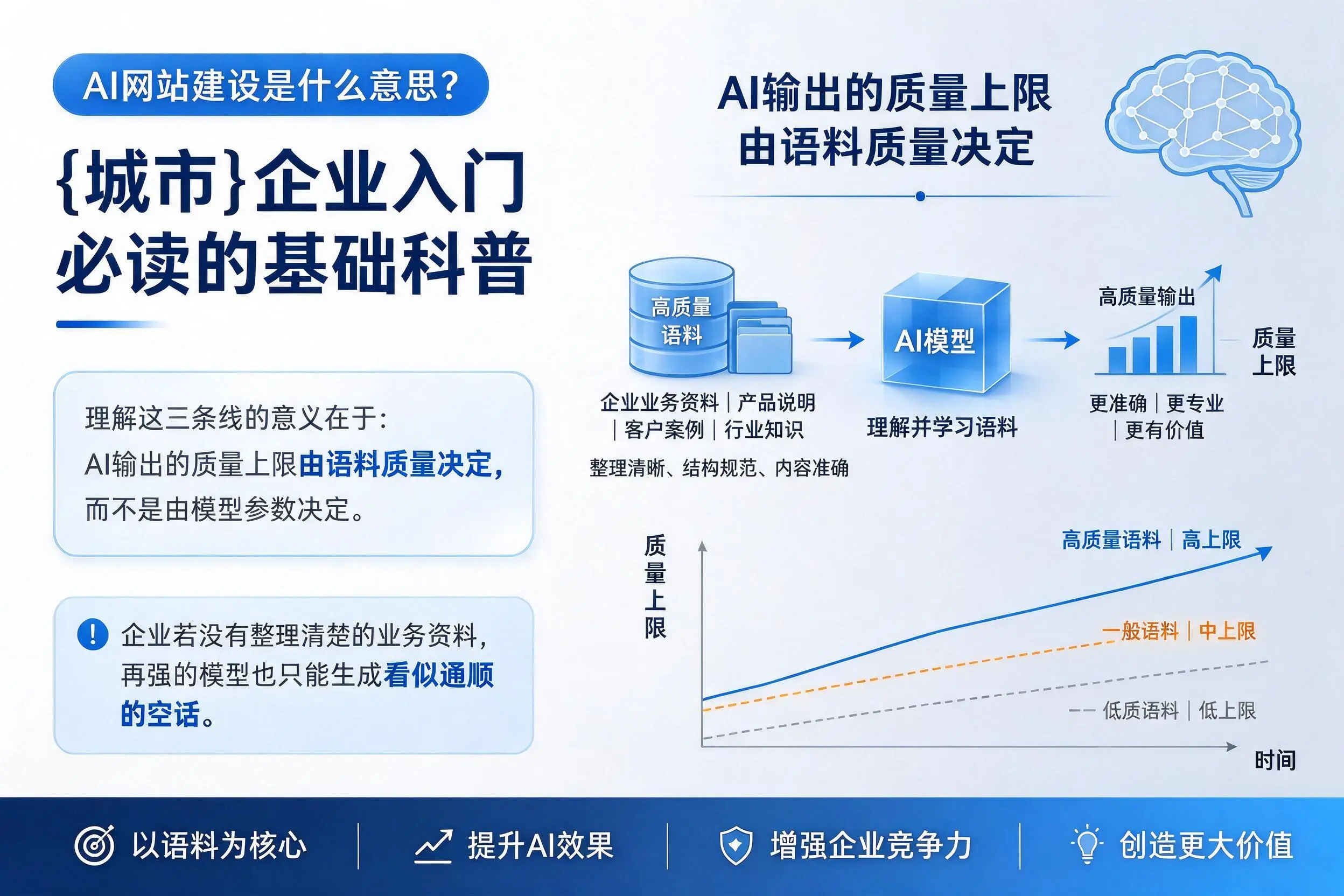 AI网站建设是什么意思?呼伦贝尔企业入门必读的基础科普