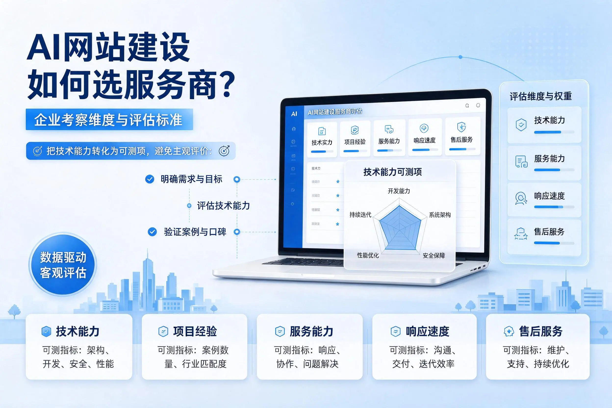 AI网站建设如何选服务商?呼伦贝尔企业考察维度与评估标准