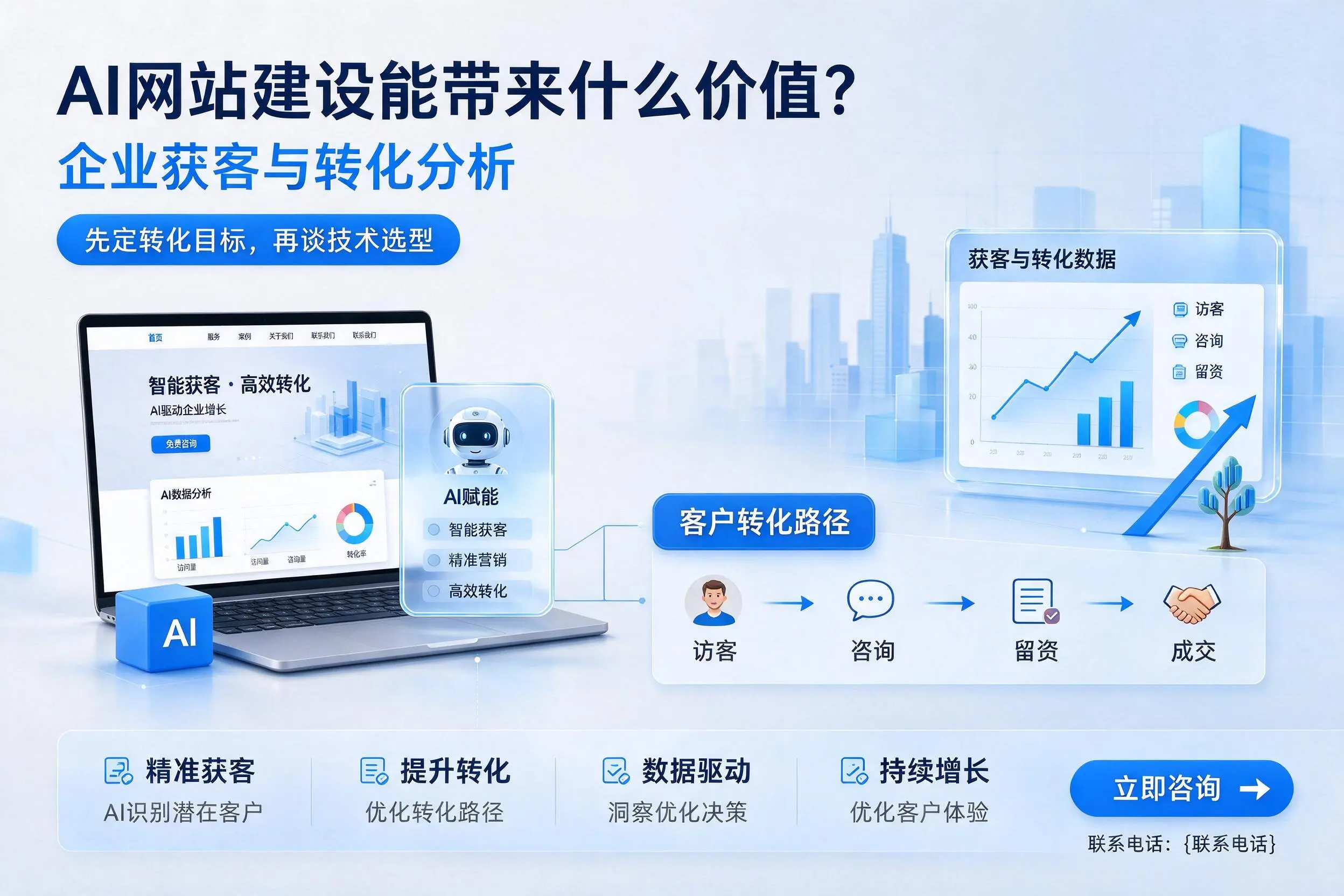 AI网站建设能带来什么价值?呼伦贝尔企业获客与转化分析