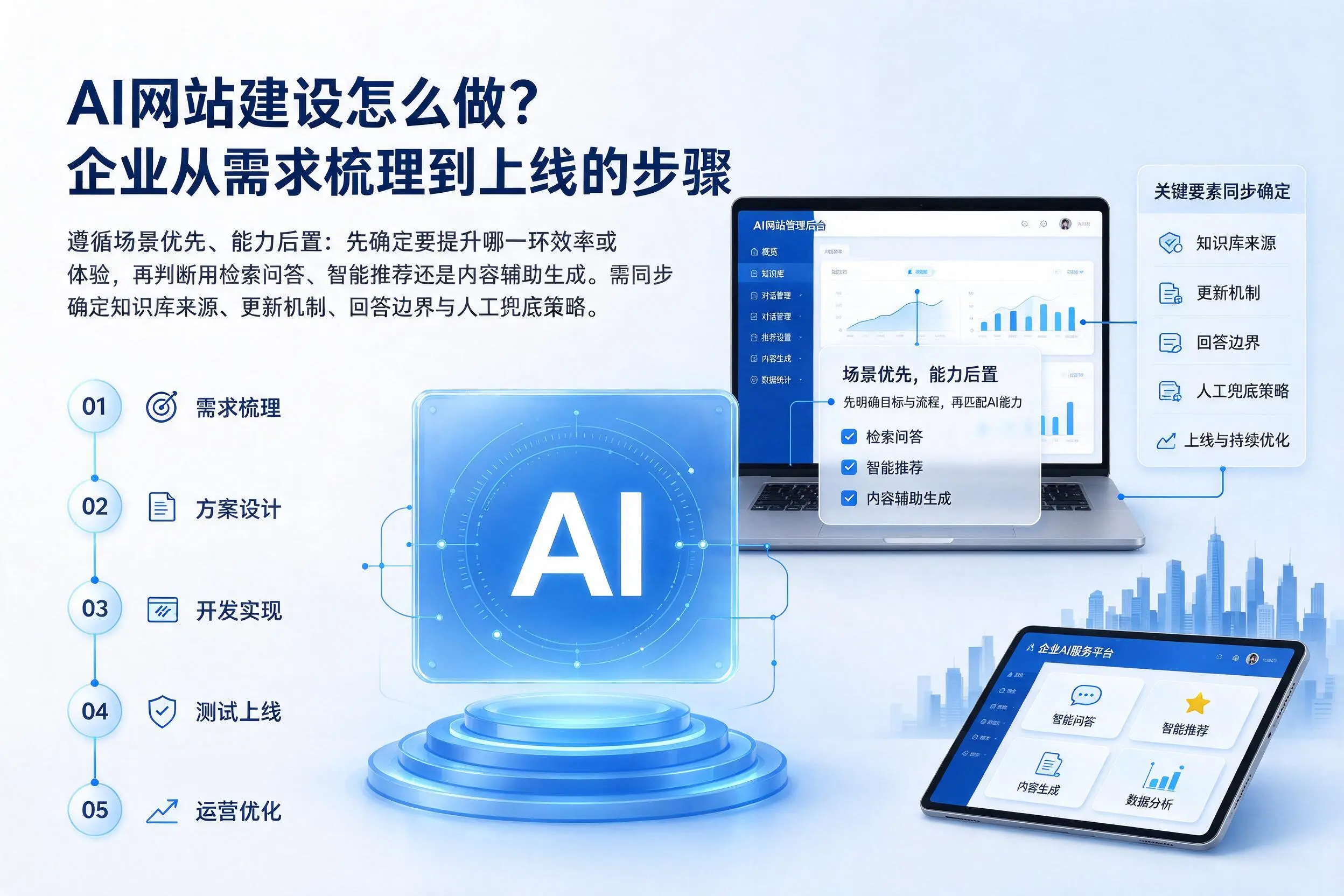 AI网站建设怎么做？呼伦贝尔企业从需求梳理到上线的步骤