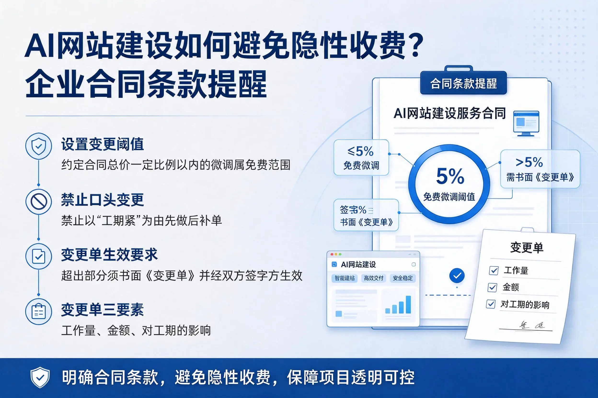 AI网站建设如何避免隐性收费？呼伦贝尔企业合同条款提醒