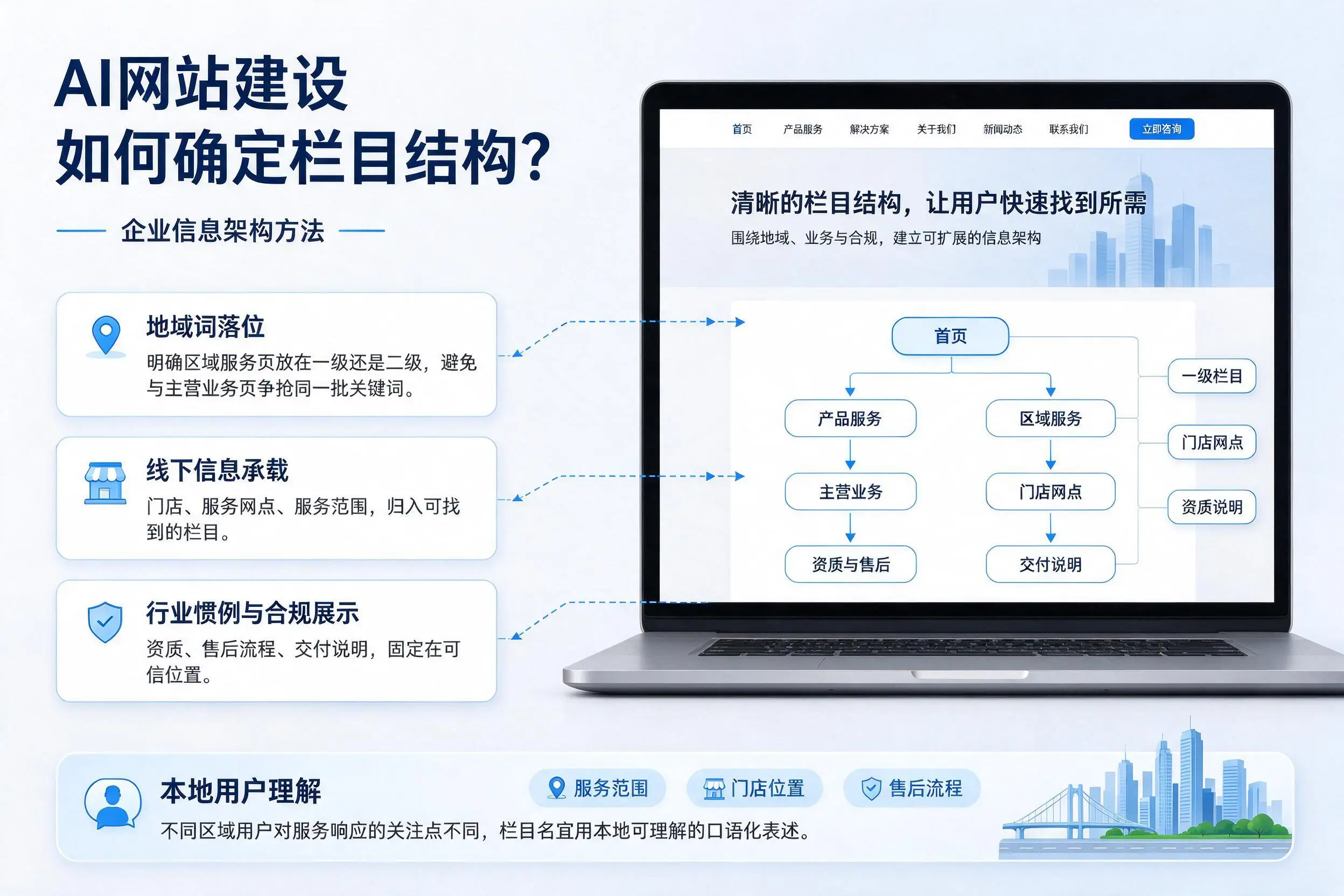 AI网站建设如何确定栏目结构？呼伦贝尔企业信息架构方法